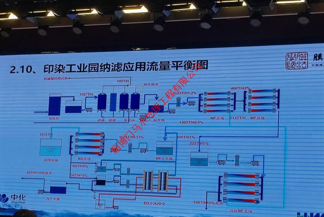 反滲透膜7大“現(xiàn)象”，如何形成？